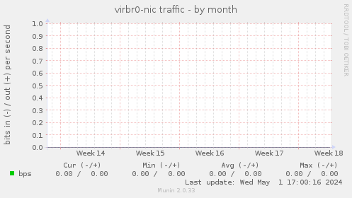 virbr0-nic traffic
